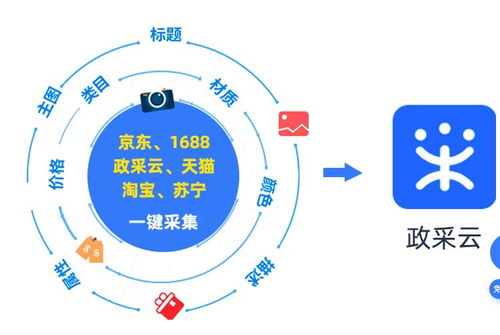 京东慧采商品批量上架软件服务 赋能企业高效整店运营的利器