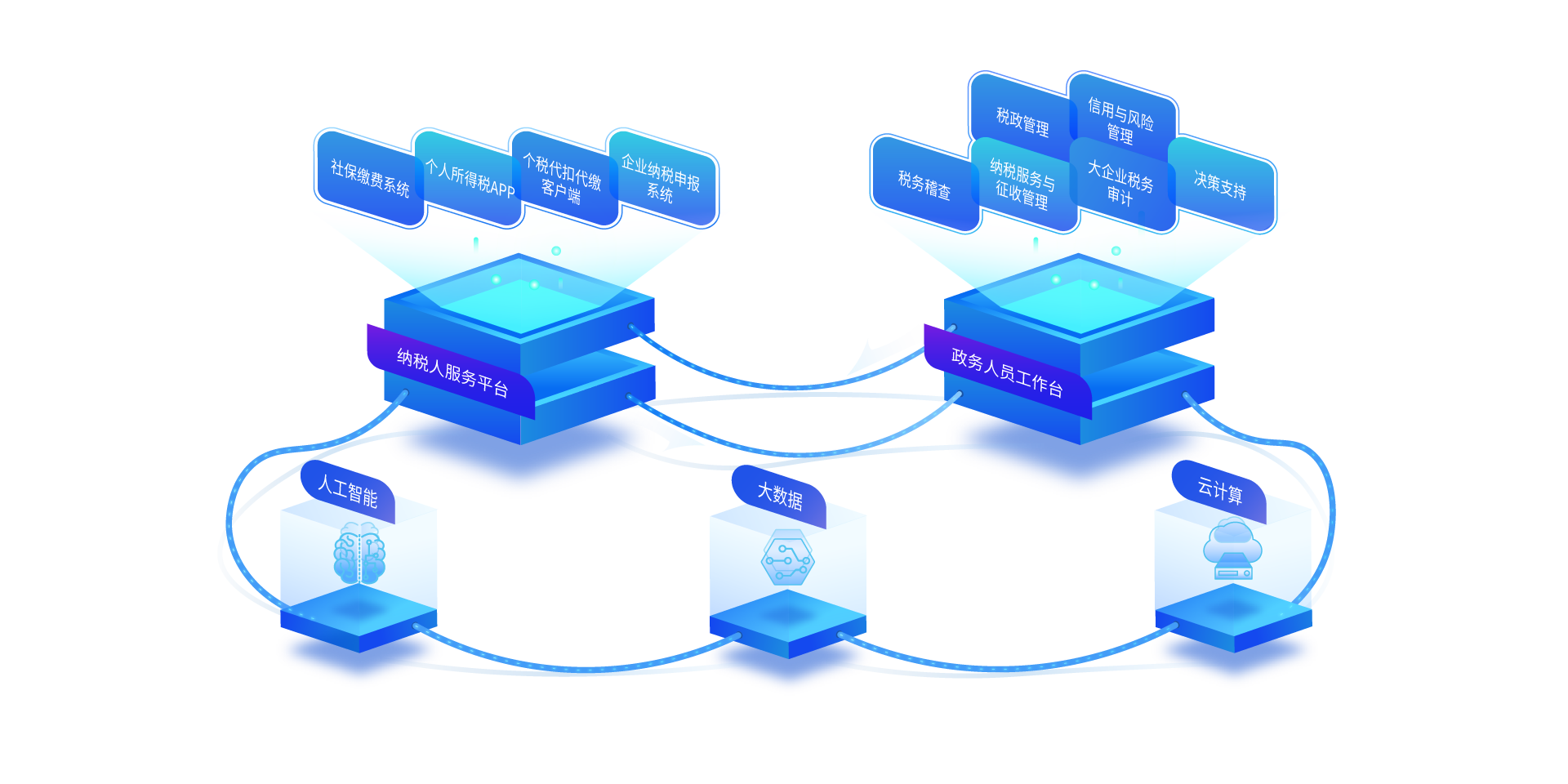 税友软件集团股份 以软件开发驱动政务服务与产品数据管理的创新实践