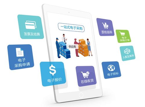 8MSaaS SPM软件服务 企业实施线上采购管理的核心优势解析